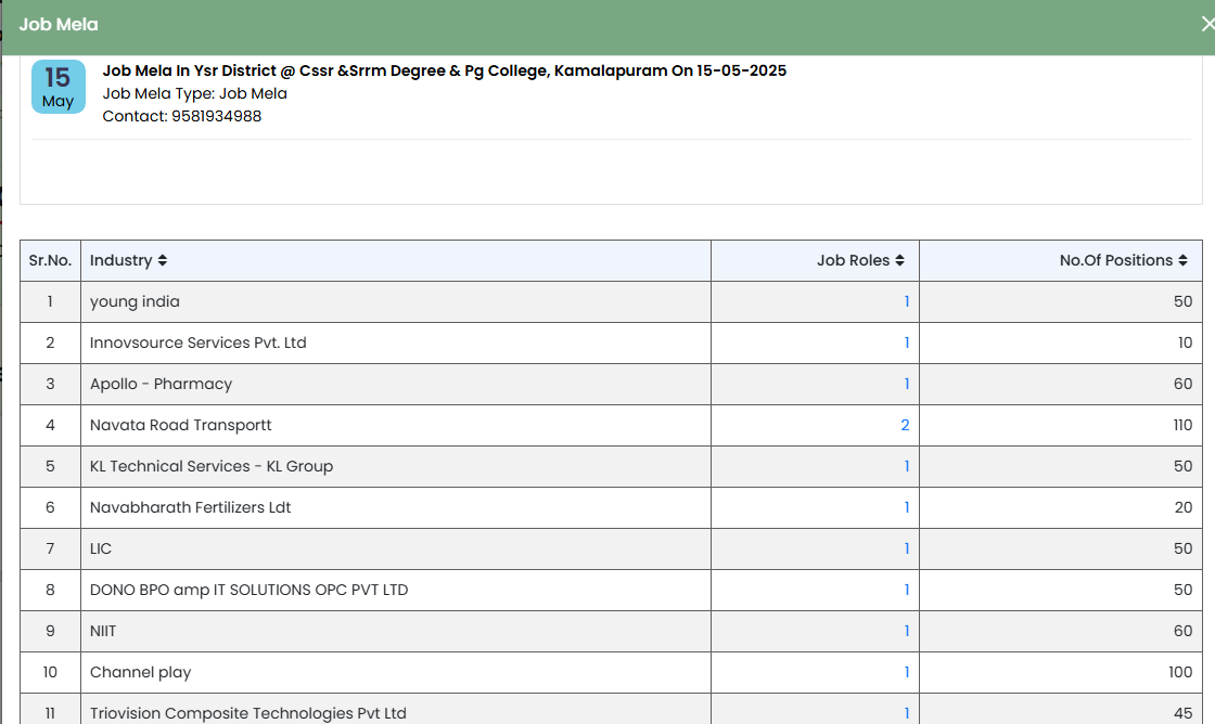 AP Job mela 2025