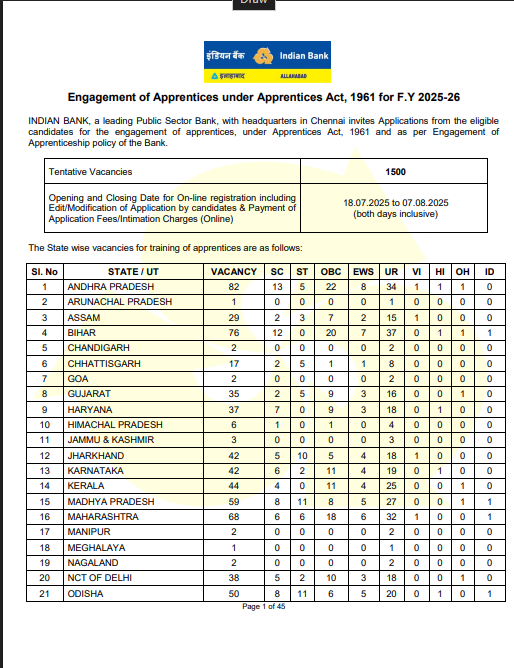Indian Bank Apprentice Official Notification 2025 Link