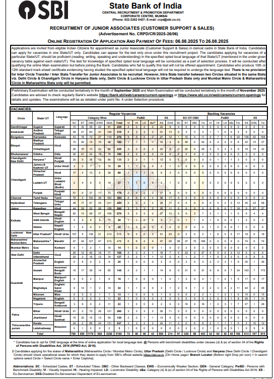 SBI Clerk Recruitment 2025 Official Notification 2025 Link